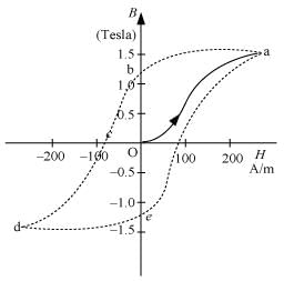 Magnetism & Matter NCERT Solutions | Physics Class 12 - NEET